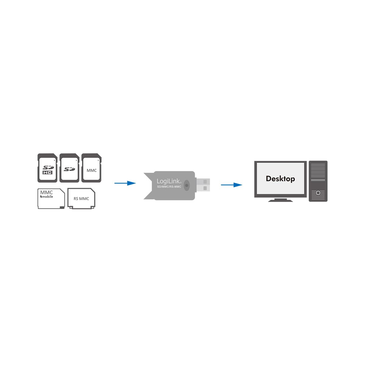 "Kompakt und praktisch: Mini USB Cardreader für SD/MMC - Schwarz"
