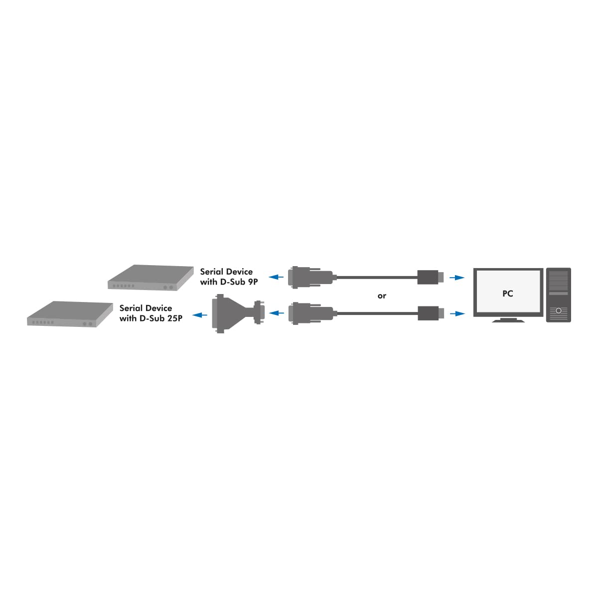 "Serielle Verbindung leicht gemacht: USB-RS232 Adapterkabel, 1,3 m, grün"