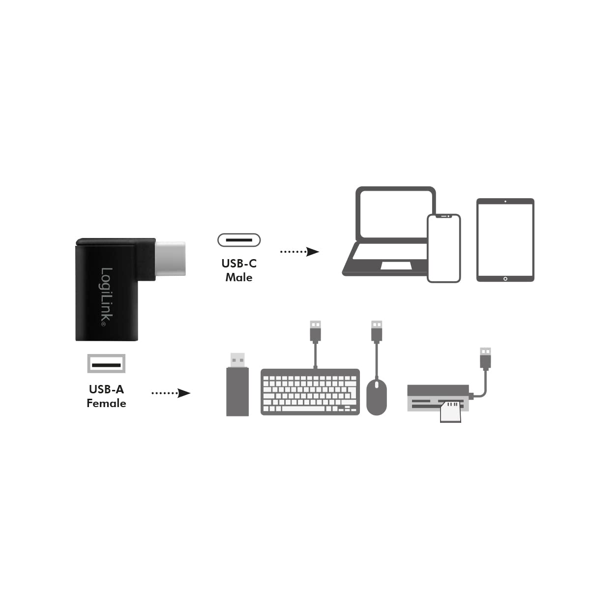 "Platzsparender Adapter: 90° USB-C zu USB-A für blitzschnelle Datenübertragung"