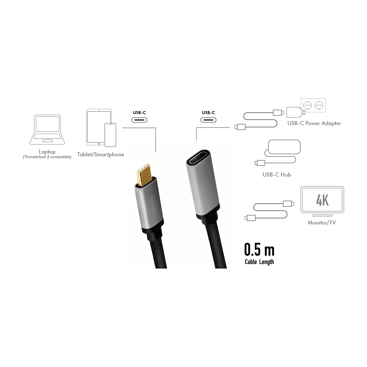 "Ultra HD 4K: USB 3.2 Gen 2 Verlängerungskabel 0,5m in elegantem Alu"