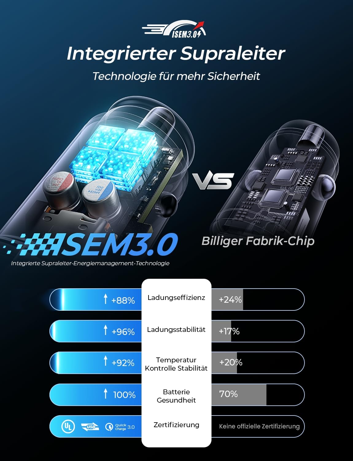 "Superschnelles Laden: 36W USB C Adapter für Auto – kompakt und effizient!"