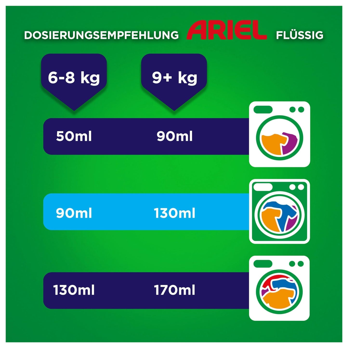 Ariel Flüssigwaschmittel Waschmittel, 100 Waschladungen Universal+ Mit Der Frische Von Febreze, Ausgezeichnete Fleckenentfernung Selbst Bei Kaltwäsche