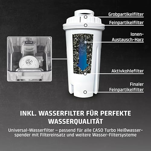 "Heißes Wasser in Sekunden: 2,7l Heißwasserspender mit 7 Temperatureinstellungen!"