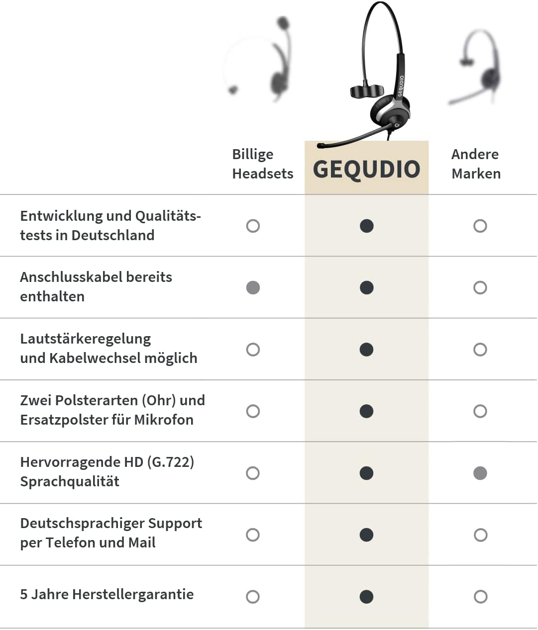 GEQUDIO Headset für GX- und GZ-Serie