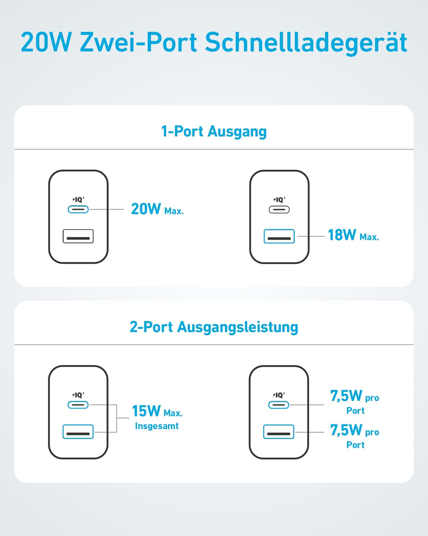 Anker 20W USB C Ladegerät, iPad Netzteil, USB-Schnellladenetzteil, iPad Ladegerät, Kompatibel mit iPhone 16/15/iPhone 15 Plus/iPhone 15 Pro/iPhone 15 Pro Max/iPad und mehr (mit 150cm USB-C Kabel)