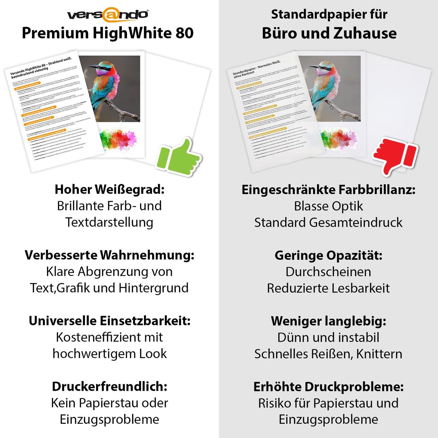 Druckerpapier A4 Hochweiß 1.500 Blatt – Premium HighWhite für strahlende Ergebnisse
