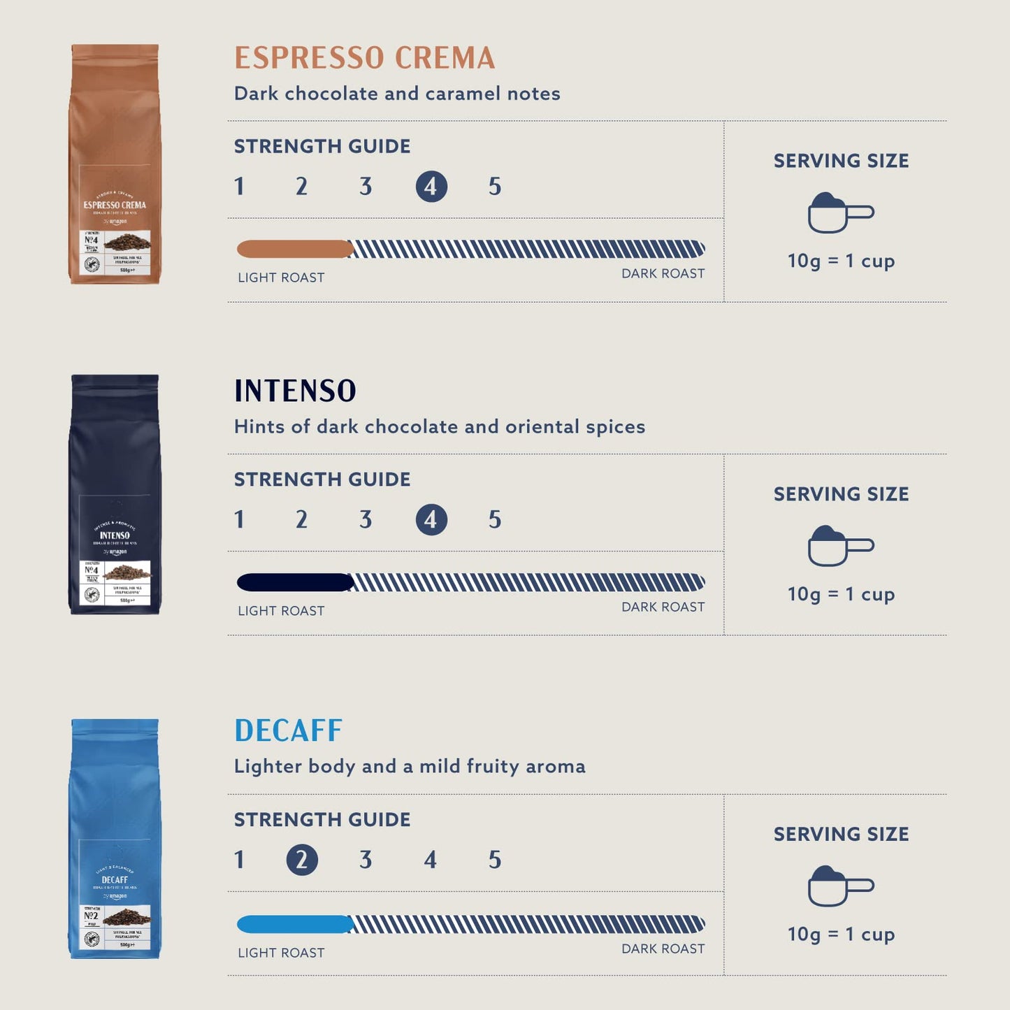 Happy Belly Caffè Intenso - Ganze Kaffeebohnen 2x500g